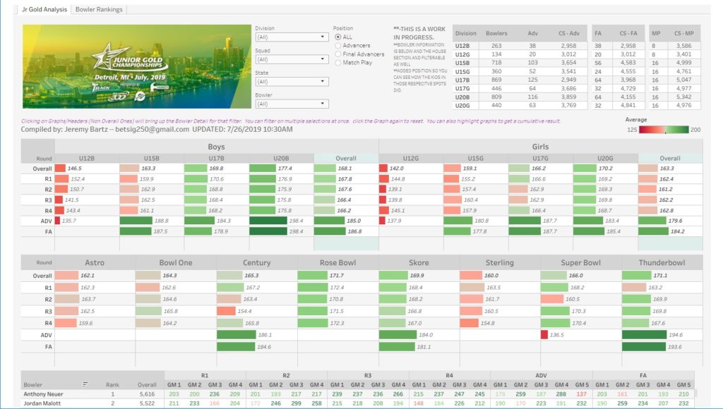 Stats Image